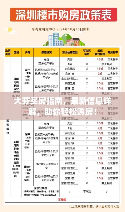 大芬买房指南，最新信息详解，助你轻松购房！