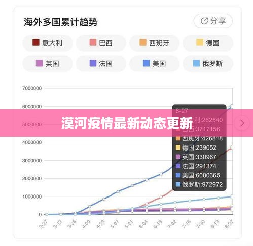 漠河疫情最新动态更新