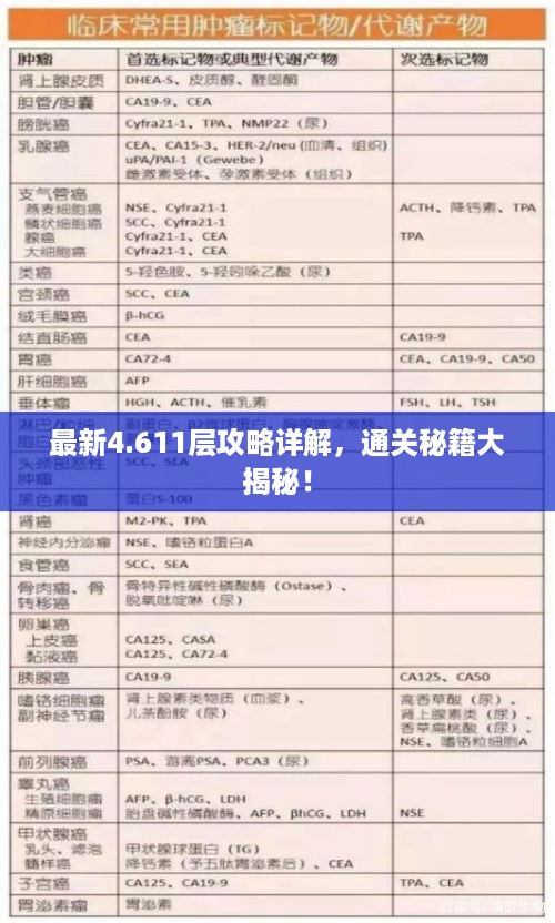 日就月将